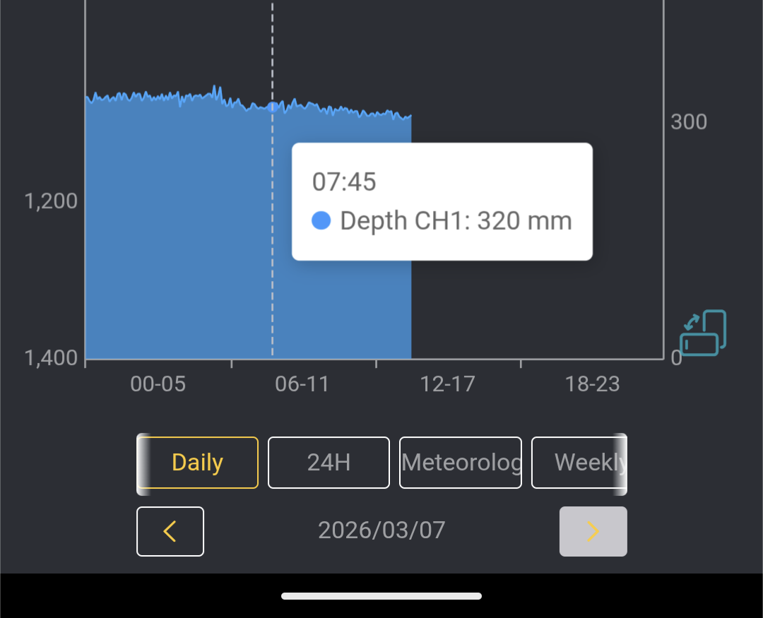 Image 3: Screen of the app showing river depth.